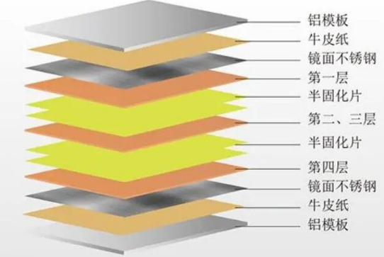 pcb多层板结构的介绍与应用